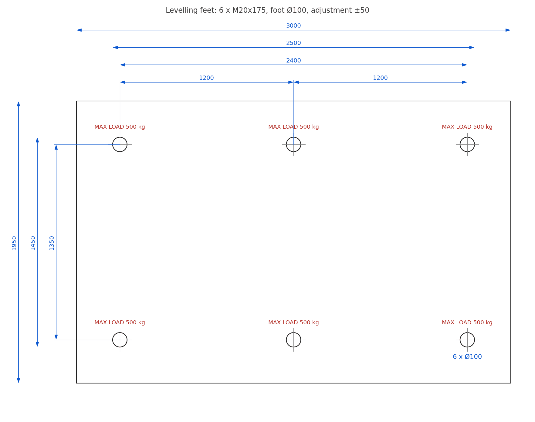 Plan showing where the six levelling feet sit: 1200 + 1200 mm lengthways, 1350 mm across, each foot rated 500 kg.